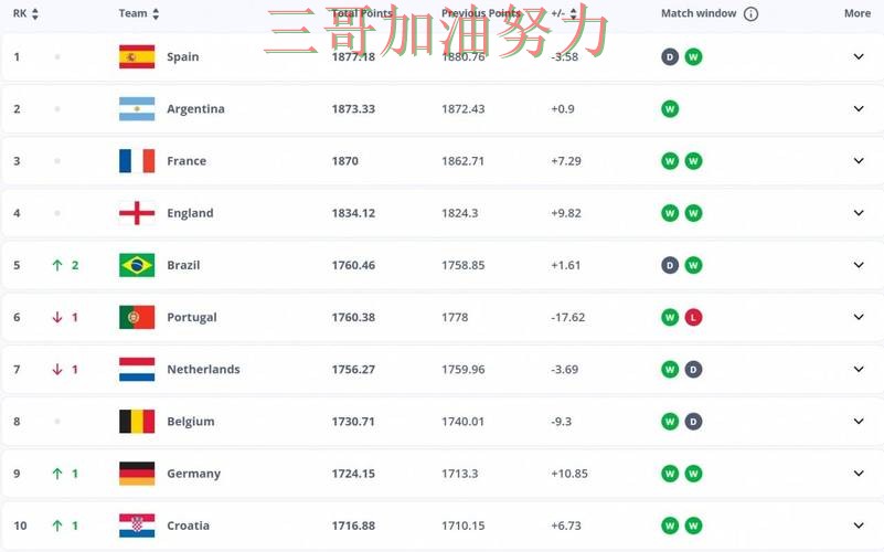 世界杯投注平台排行:怎么开始其实很简单(FIFA World Cup 2026) 世界杯投注平台排行:怎么开始其实很简单(FIFA World Cup 2026)